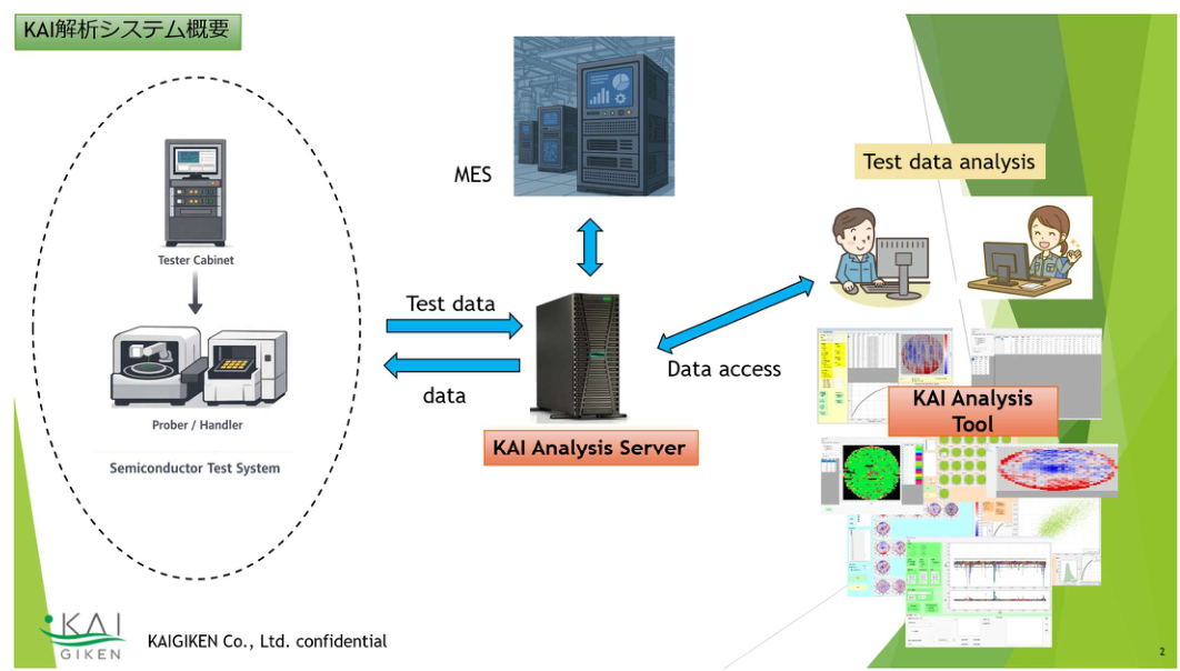 KAI解析システム概要図