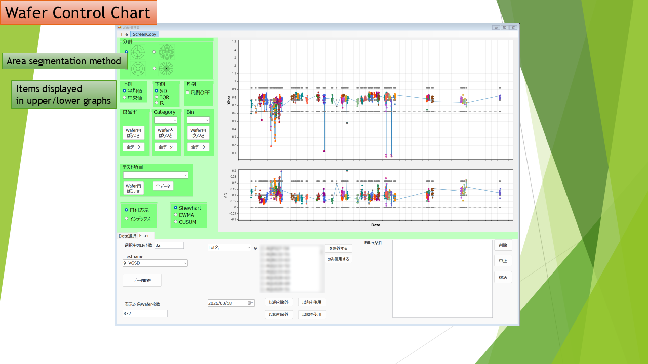 Wafer管理図