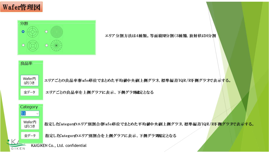 領域分割方法と対象データ